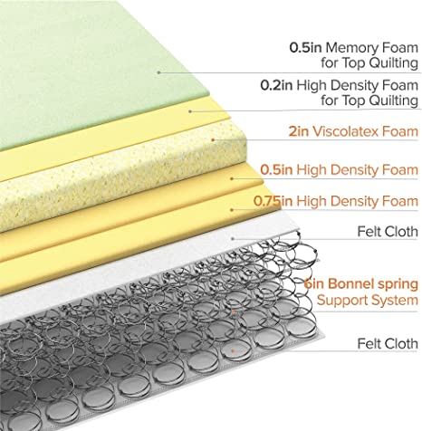 ZINUS 10 Inch Memory Foam Spring Hybrid Mattress/Euro Top Innerspring Mattress