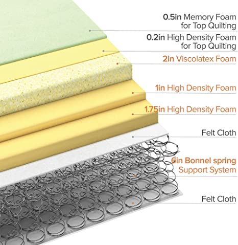 ZINUS 12 Inch Memory Foam Spring Hybrid Mattress/Euro Top Innerspring Mattress