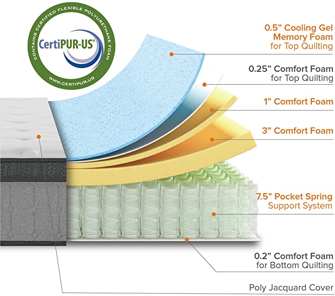 ZINUS 13 Inch Comfort Support Pocket Spring Hybrid Mattress