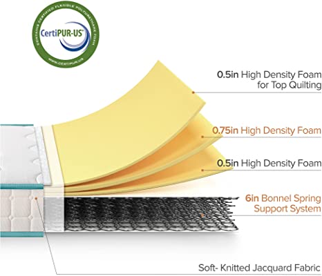 Zinus 8 Inch Tight Top Spring Mattress