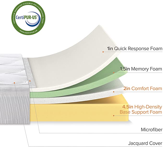 ZINUS 10 Inch Cloud Memory Foam Mattress / Pressure Relieving / Bed-in-a-Box / CertiPUR-US Certified