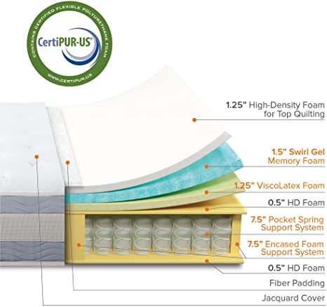 Green Tea Cooling Swirl Memory Foam Hybrid Mattress | Zinus