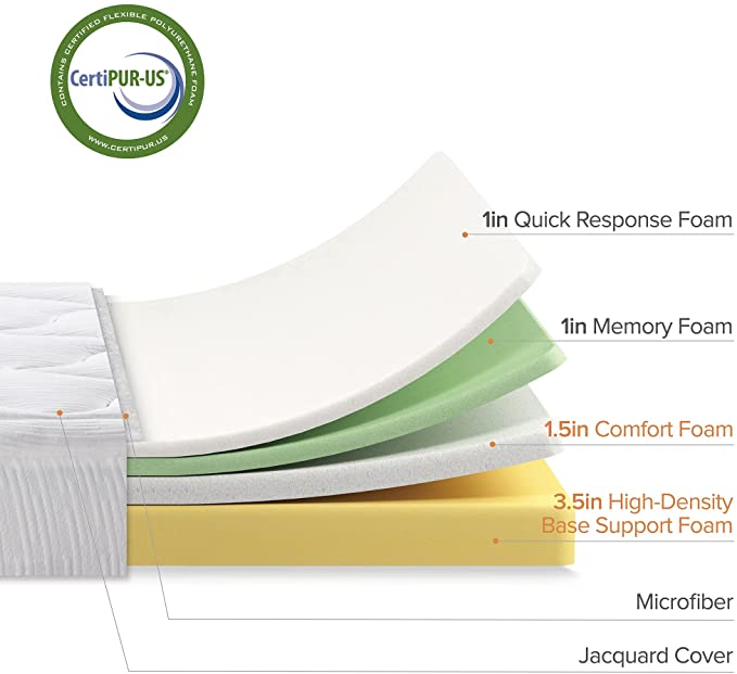 ZINUS 8 Inch Cloud Memory Foam Mattress / Pressure Relieving / Bed-in-a-Box / CertiPUR-US Certified