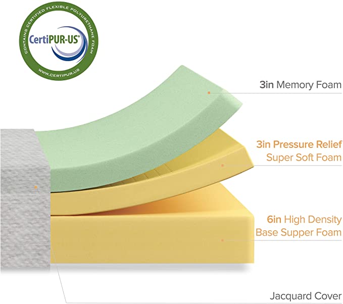 Zinus 12 Inch Ultima Memory Foam Mattress / Pressure Relieving / CertiPUR-US Certified / Bed-in-a-Box
