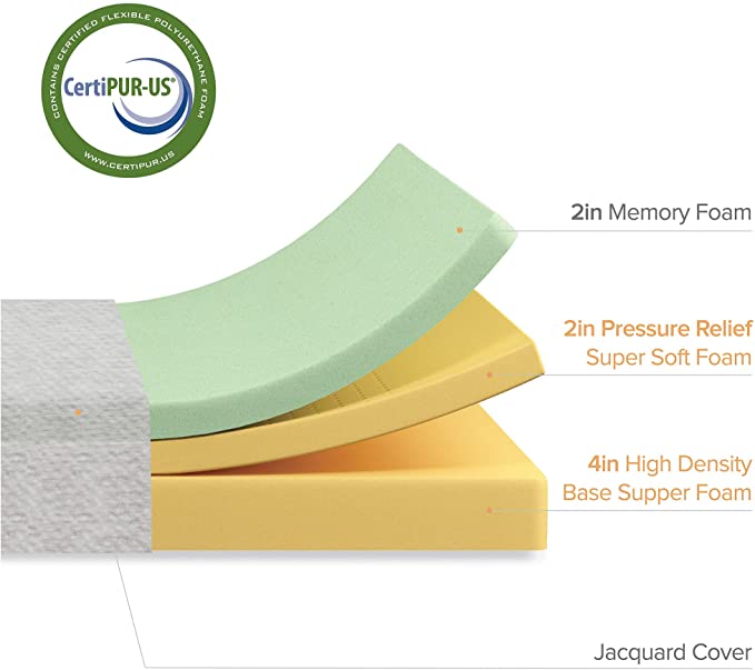 Zinus 8 Inch Ultima Memory Foam Mattress / Pressure Relieving / CertiPUR-US Certified / Bed-in-a-Box